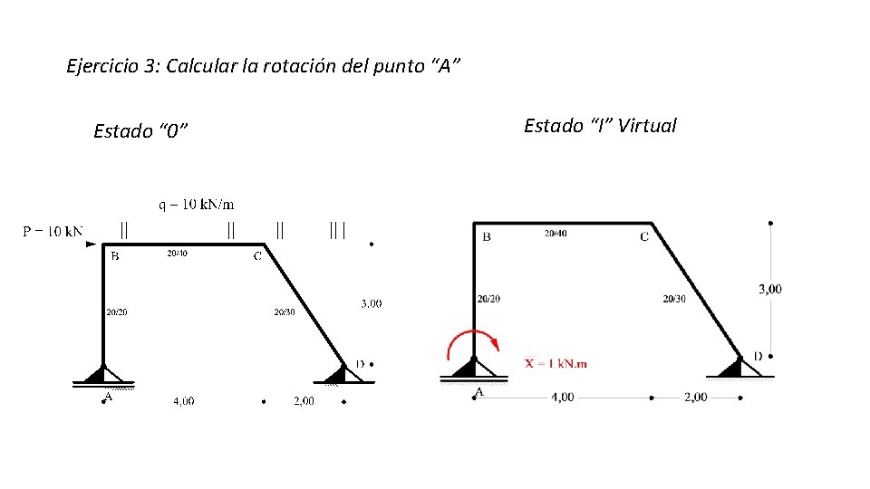 Ejercicio 3: Calcular la rotación del punto “A” Estado “ 0” Estado “I” Virtual