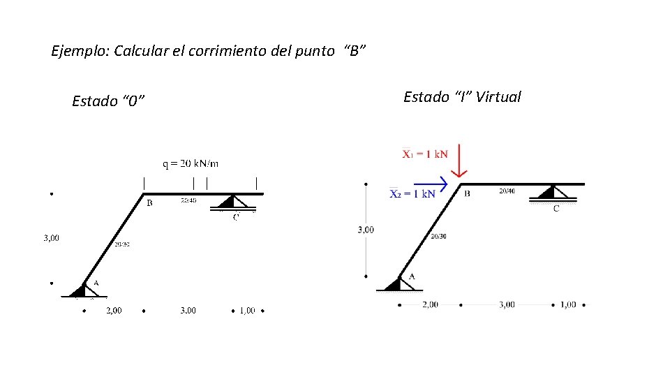 Ejemplo: Calcular el corrimiento del punto “B” Estado “ 0” Estado “I” Virtual 