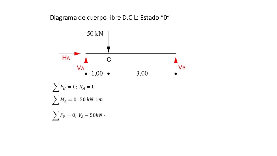 Diagrama de cuerpo libre D. C. L: Estado “ 0” 