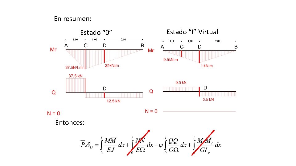 En resumen: Estado “ 0” Entonces: Estado “I” Virtual 