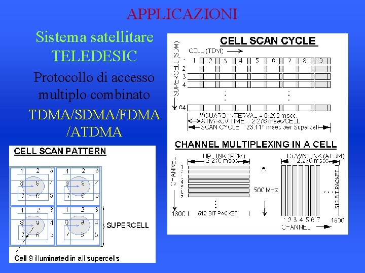APPLICAZIONI Sistema satellitare TELEDESIC Protocollo di accesso multiplo combinato TDMA/SDMA/FDMA /ATDMA 