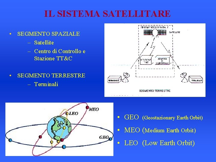 IL SISTEMA SATELLITARE • SEGMENTO SPAZIALE – Satellite – Centro di Controllo e Stazione