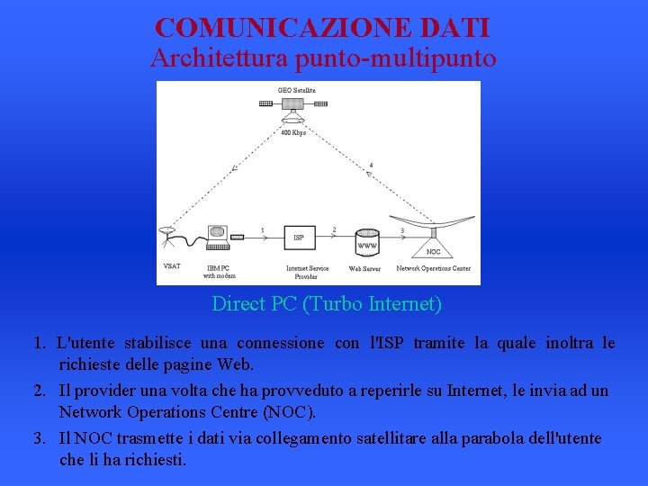 COMUNICAZIONE DATI Architettura punto-multipunto Direct PC (Turbo Internet) 1. L'utente stabilisce una connessione con