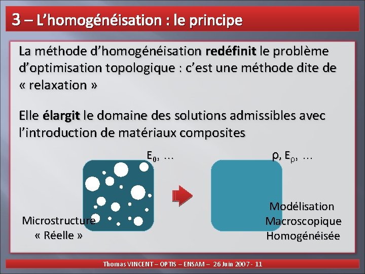  3 – L’homogénéisation : le principe La méthode d’homogénéisation redéfinit le problème d’optimisation