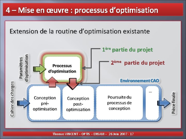 4 – Mise en œuvre : processus d’optimisation Extension de la routine d’optimisation