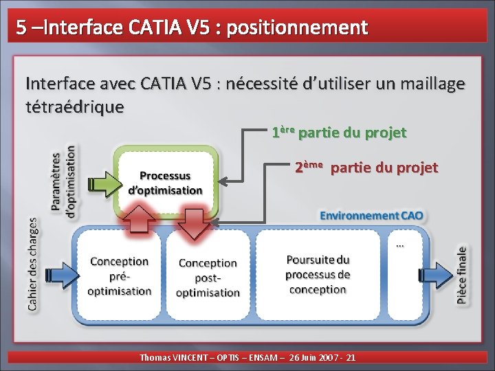  5 –Interface CATIA V 5 : positionnement Interface avec CATIA V 5 :