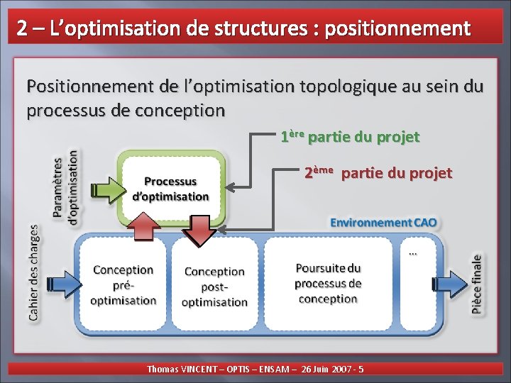  2 – L’optimisation de structures : positionnement Positionnement de l’optimisation topologique au sein