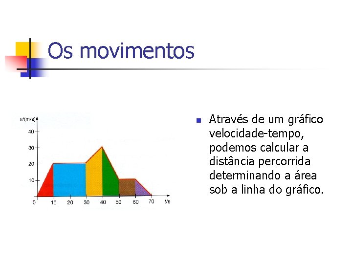 Os movimentos n Através de um gráfico velocidade-tempo, podemos calcular a distância percorrida determinando