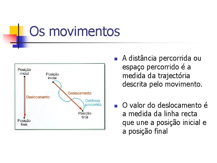 Os movimentos n n A distância percorrida ou espaço percorrido é a medida da