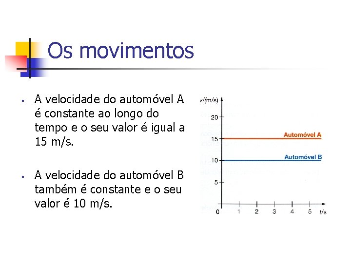 Os movimentos § § A velocidade do automóvel A é constante ao longo do