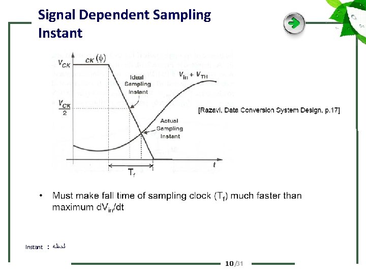 Signal Dependent Sampling Instant : ﻟﺤﻈﻪ 10 /31 