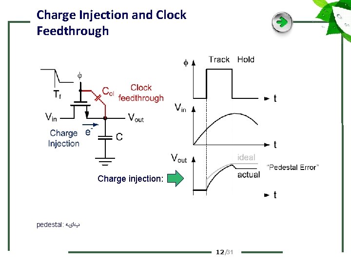 Charge Injection and Clock Feedthrough Charge injection: pedestal: پﺎیﻪ 12 /31 