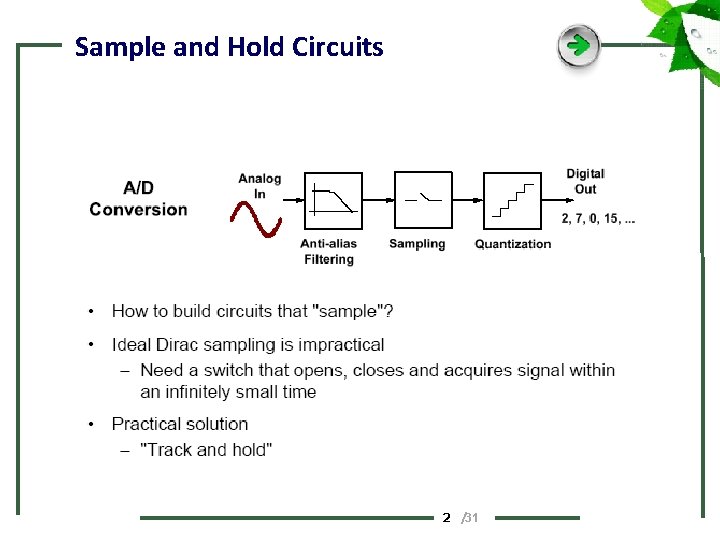 Sample and Hold Circuits 2 /31 