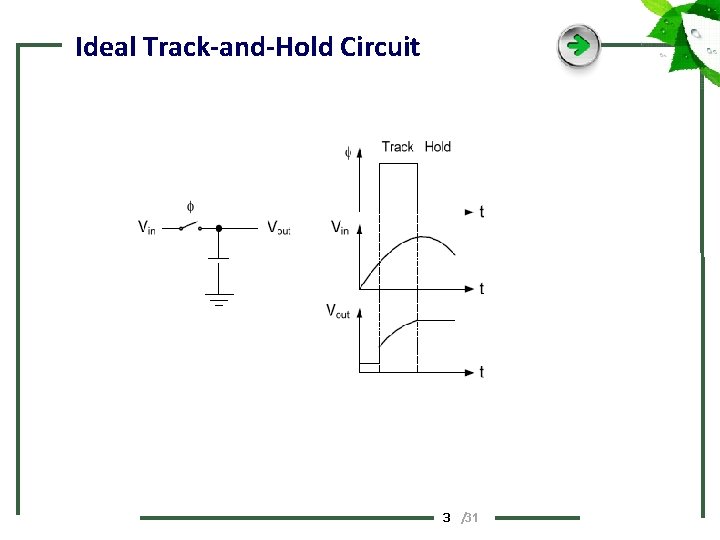 Ideal Track-and-Hold Circuit 3 /31 