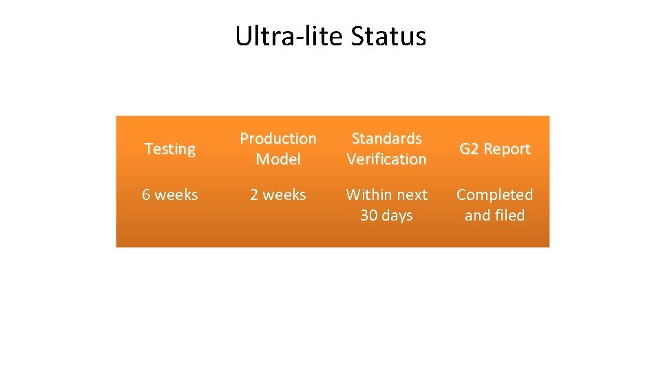 Ultra-lite Status Testing Production Model Standards Verification G 2 Report 6 weeks 2 weeks