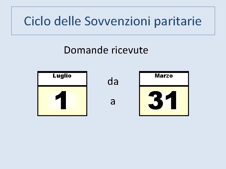 Ciclo delle Sovvenzioni paritarie Domande ricevute Luglio 1 da a Marzo 31 