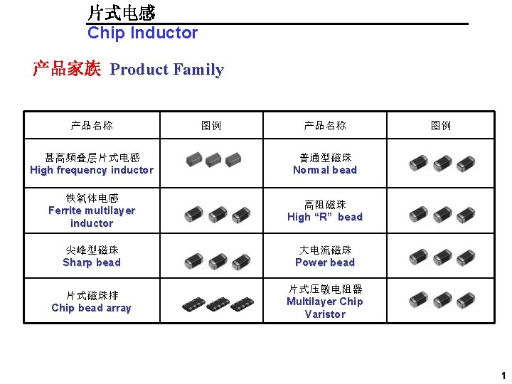 片式电感 Chip Inductor 产品家族 Product Family 产品名称 图例 产品名称 甚高频叠层片式电感 High frequency inductor 普通型磁珠