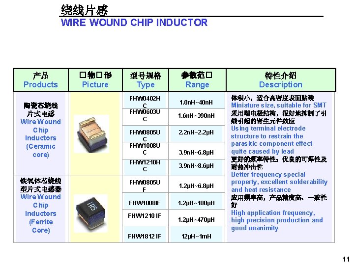 绕线片感 WIRE WOUND CHIP INDUCTOR 产品 Products 陶瓷芯绕线 片式电感 Wire Wound Chip Inductors (Ceramic