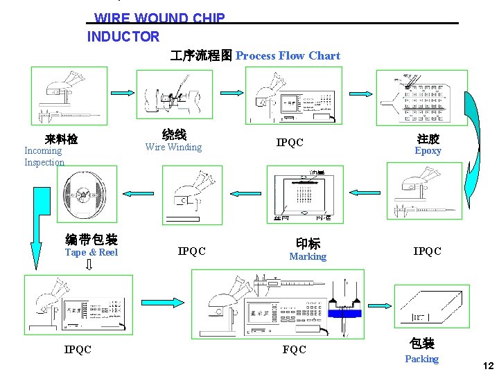 WIRE WOUND CHIP INDUCTOR 序流程图 Process Flow Chart 来料检 Incoming Inspection 编带包装 Tape &