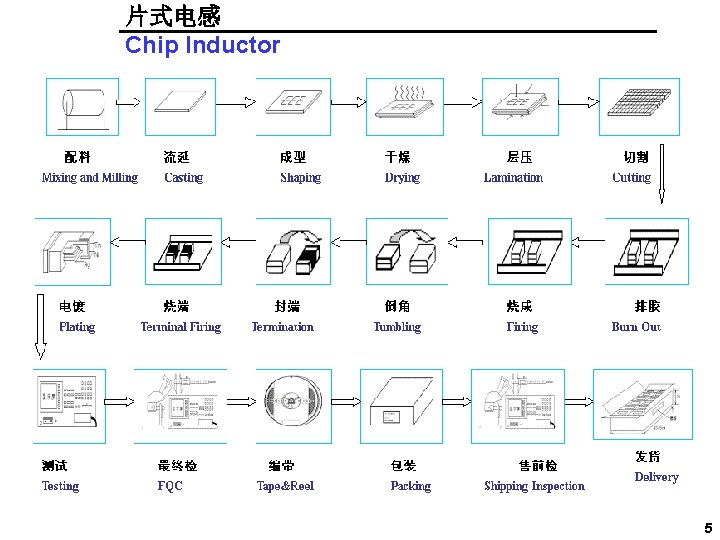 片式电感 Chip Inductor 5 