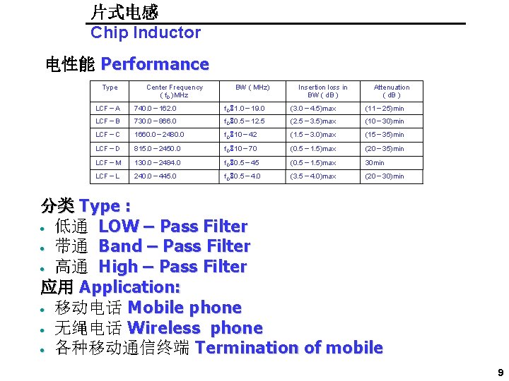 片式电感 Chip Inductor 电性能 Performance Type Center Frequency ( f. O )MHz BW (