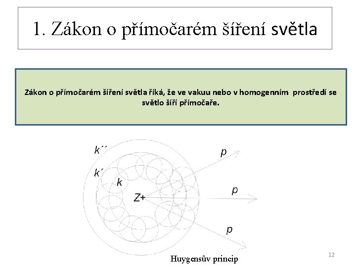 1. Zákon o přímočarém šíření světla říká, že ve vakuu nebo v homogenním prostředí