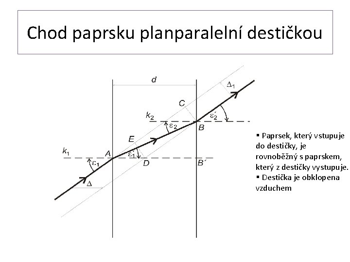 Chod paprsku planparalelní destičkou § Paprsek, který vstupuje do destičky, je rovnoběžný s paprskem,