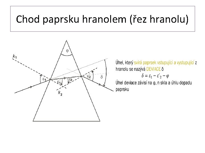 Chod paprsku hranolem (řez hranolu) 