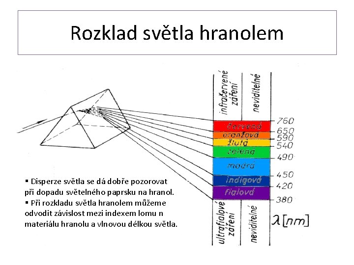 Rozklad světla hranolem § Disperze světla se dá dobře pozorovat při dopadu světelného paprsku