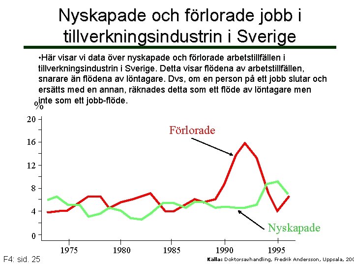 Nyskapade och förlorade jobb i tillverkningsindustrin i Sverige • Här visar vi data över