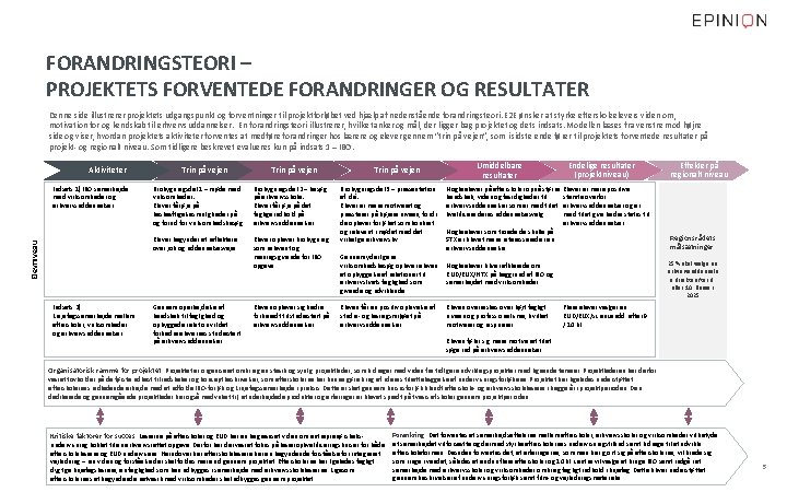 FORANDRINGSTEORI – PROJEKTETS FORVENTEDE FORANDRINGER OG RESULTATER Denne side illustrerer projektets udgangspunkt og forventninger