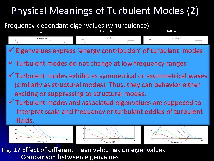 Physical Meanings of Turbulent Modes (2) Frequency-dependant eigenvalues (w-turbulence) U=5 m/s U=20 m/s U=40 Physical Meanings of Turbulent Modes (2) Frequency-dependant eigenvalues (w-turbulence) U=5 m/s U=20 m/s U=40