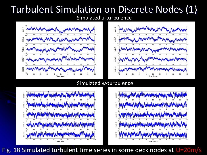 Turbulent Simulation on Discrete Nodes (1) Simulated u-turbulence Simulated w-turbulence Fig. 18 Simulated turbulent Turbulent Simulation on Discrete Nodes (1) Simulated u-turbulence Simulated w-turbulence Fig. 18 Simulated turbulent