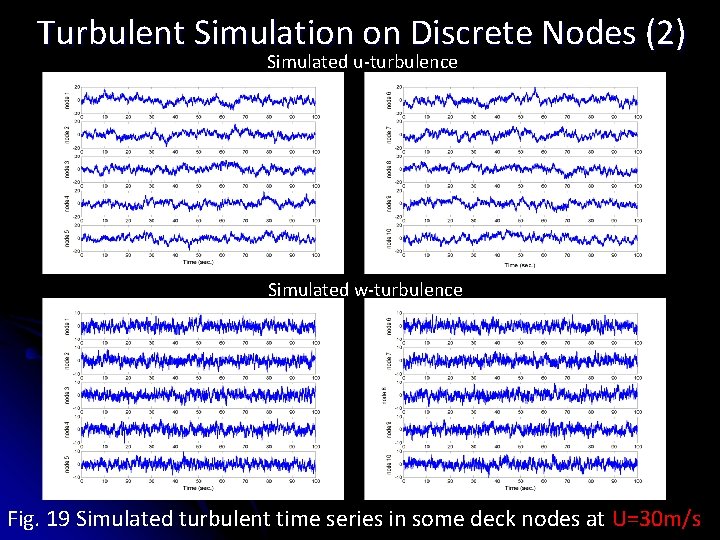 Turbulent Simulation on Discrete Nodes (2) Simulated u-turbulence Simulated w-turbulence Fig. 19 Simulated turbulent Turbulent Simulation on Discrete Nodes (2) Simulated u-turbulence Simulated w-turbulence Fig. 19 Simulated turbulent