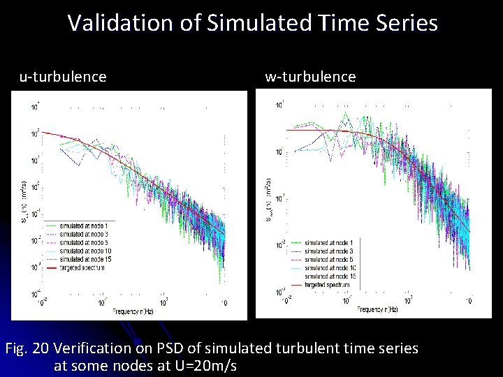 Validation of Simulated Time Series u-turbulence w-turbulence Fig. 20 Verification on PSD of simulated Validation of Simulated Time Series u-turbulence w-turbulence Fig. 20 Verification on PSD of simulated