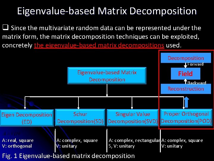 Eigenvalue-based Matrix Decomposition q Since the multivariate random data can be represented under the Eigenvalue-based Matrix Decomposition q Since the multivariate random data can be represented under the