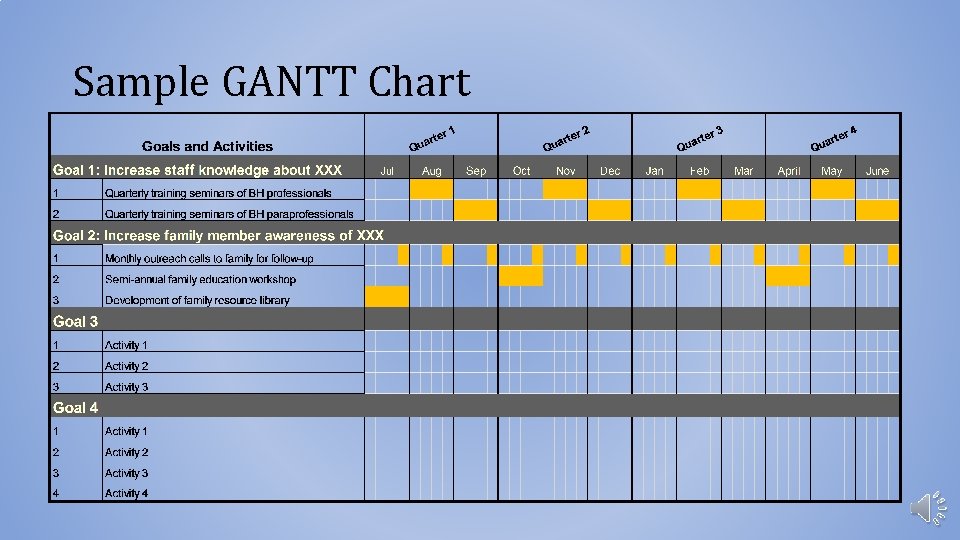 Sample GANTT Chart 