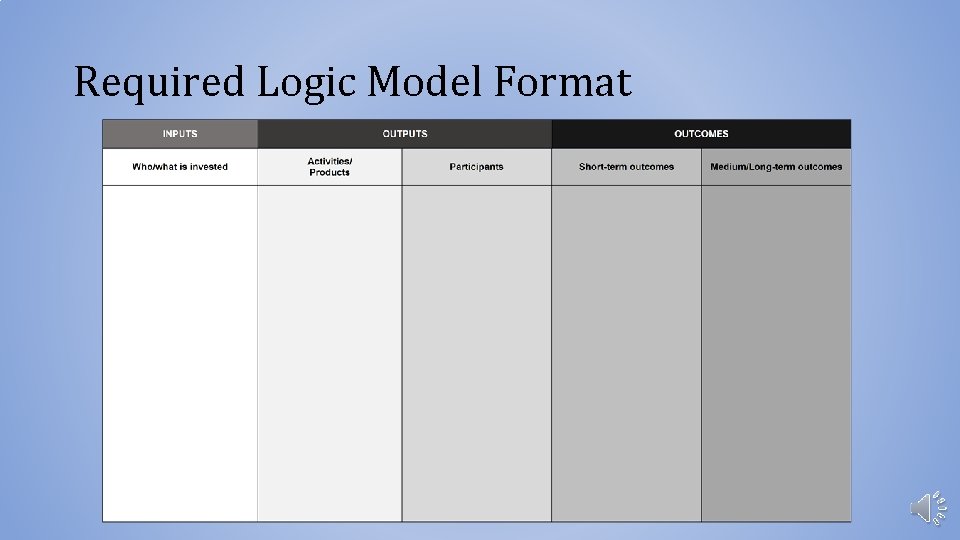 Required Logic Model Format 