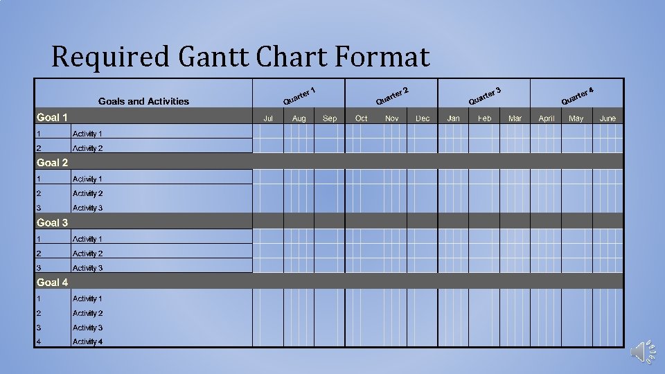 Required Gantt Chart Format 