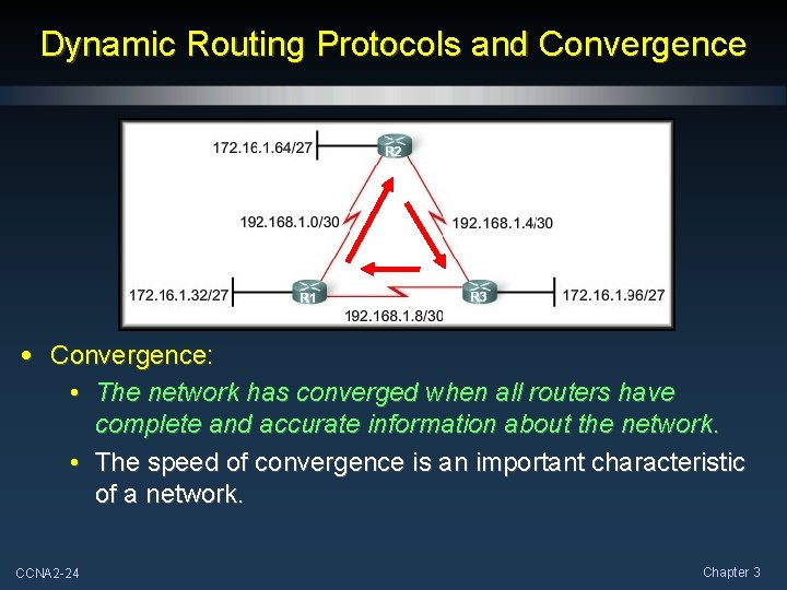 Dynamic Routing Protocols and Convergence • Convergence: • The network has converged when all