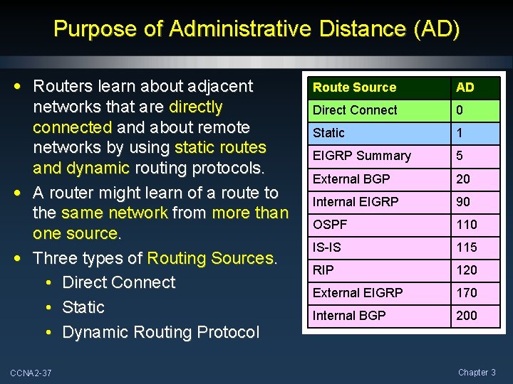 Purpose of Administrative Distance (AD) • Routers learn about adjacent networks that are directly