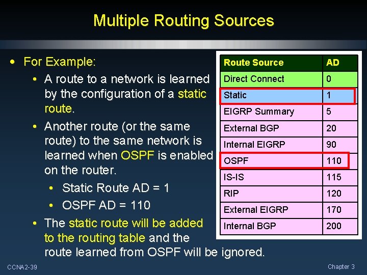 Multiple Routing Sources • For Example: Route Source • A route to a network