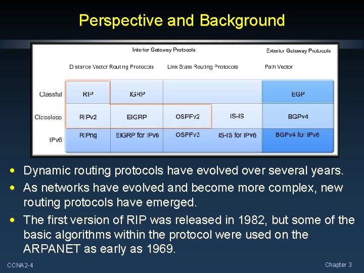 Perspective and Background • Dynamic routing protocols have evolved over several years. • As