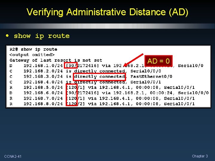 Verifying Administrative Distance (AD) • show ip route AD = 0 CCNA 2 -41