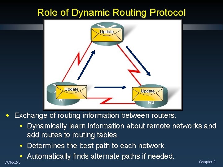 Role of Dynamic Routing Protocol • Exchange of routing information between routers. • Dynamically