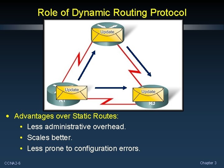 Role of Dynamic Routing Protocol • Advantages over Static Routes: • Less administrative overhead.