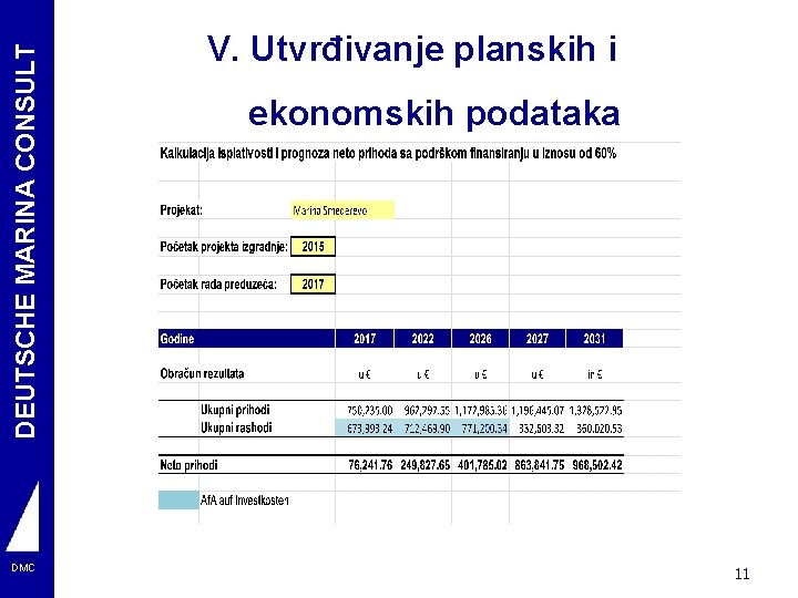 DEUTSCHE MARINA CONSULT DMC V. Utvrđivanje planskih i ekonomskih podataka 11 