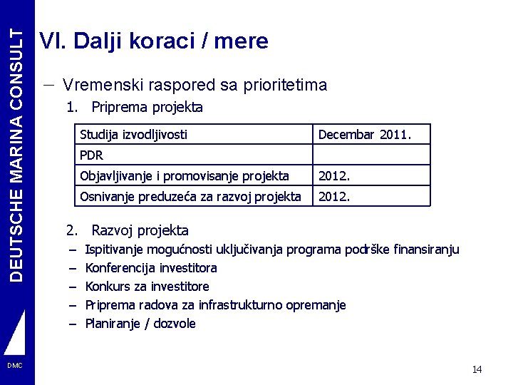 DEUTSCHE MARINA CONSULT DMC VI. Dalji koraci / mere - Vremenski raspored sa prioritetima