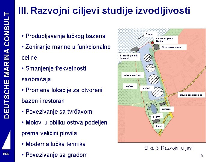 DEUTSCHE MARINA CONSULT III. Razvojni ciljevi studije izvodljivosti • Produbljavanje lučkog bazena Dunav upravna