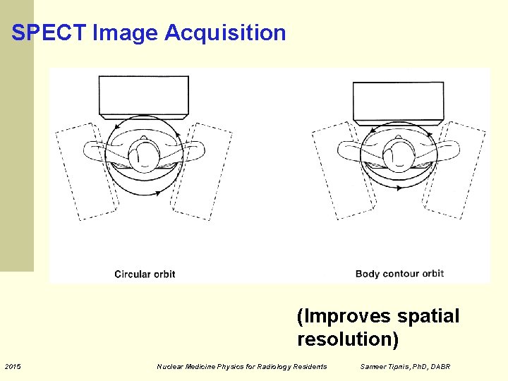 SPECT Image Acquisition (Improves spatial resolution) 2015 Nuclear Medicine Physics for Radiology Residents Sameer SPECT Image Acquisition (Improves spatial resolution) 2015 Nuclear Medicine Physics for Radiology Residents Sameer